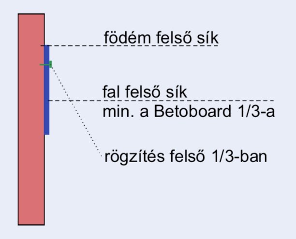 Betobord beépítési metszet 1.
